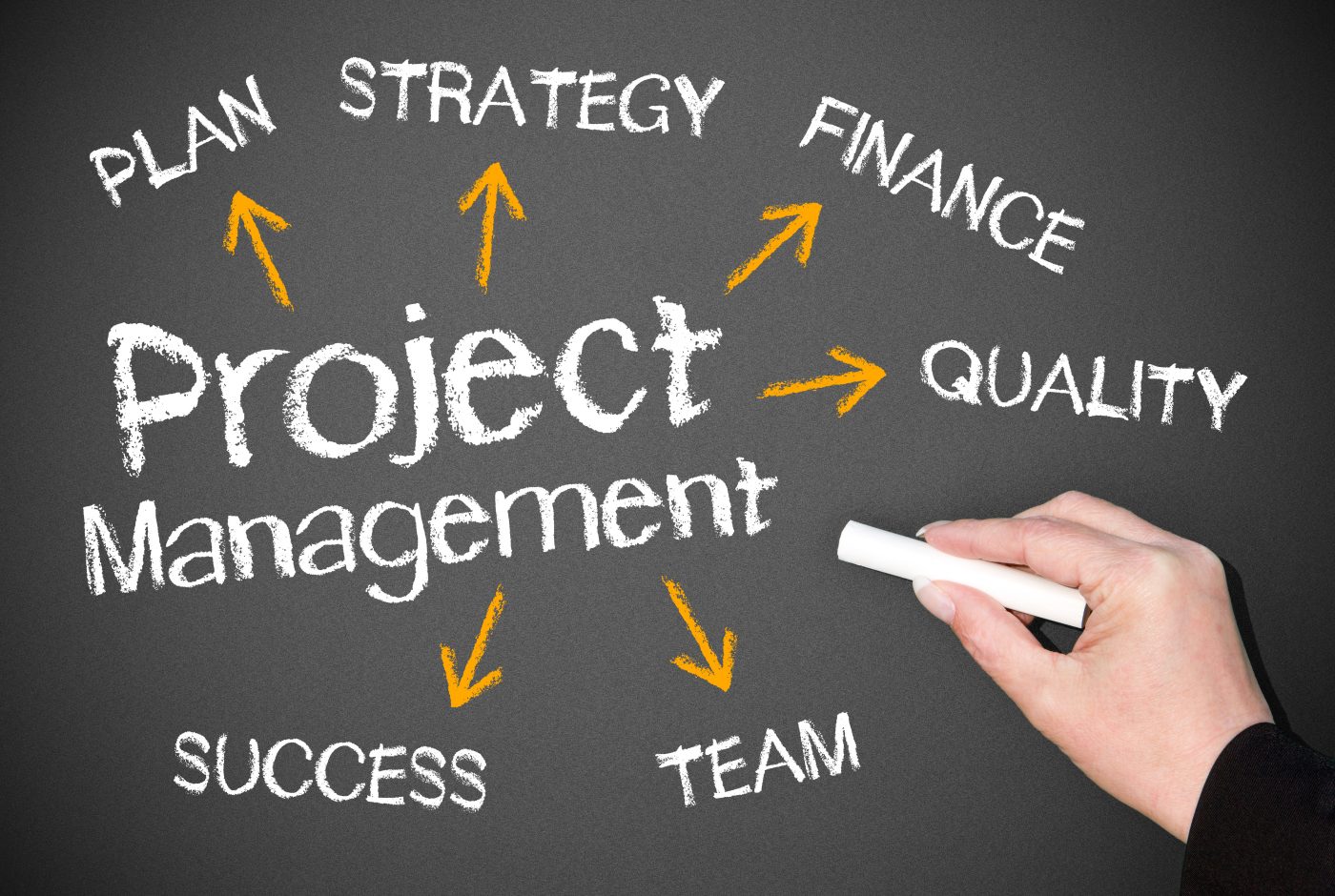 Understanding Project Management - The Management Edge : The Management ...